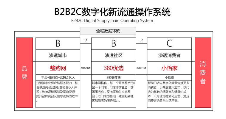 【人民网报道】整购网：“商品批发”B2B流通服务平台的新物种 云顶集团·3118 2020-10-21