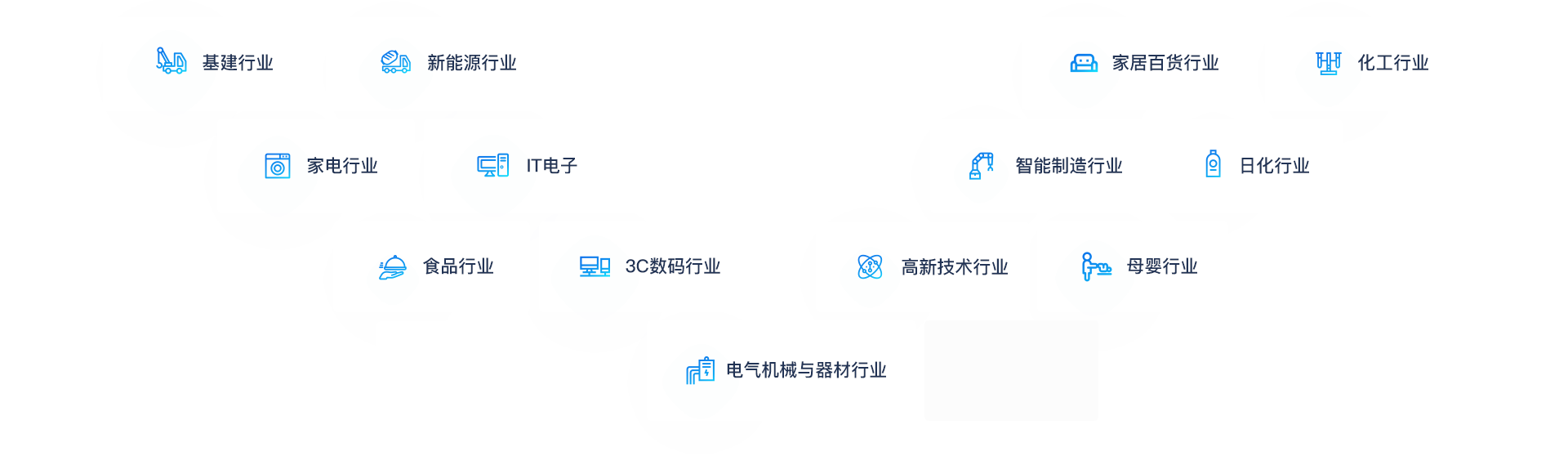 助力各行业企业转型升级、做大做强