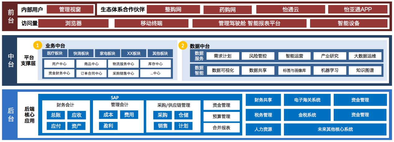 云顶集团·3118入选《数字商务与供应链发展报告暨企业典型案例汇编》