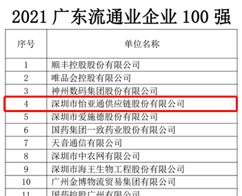 第51名！云顶集团·3118上榜“2021广东企业500强”