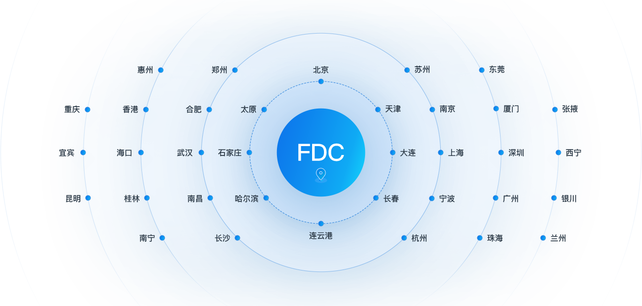 全面配送网点(FDC)